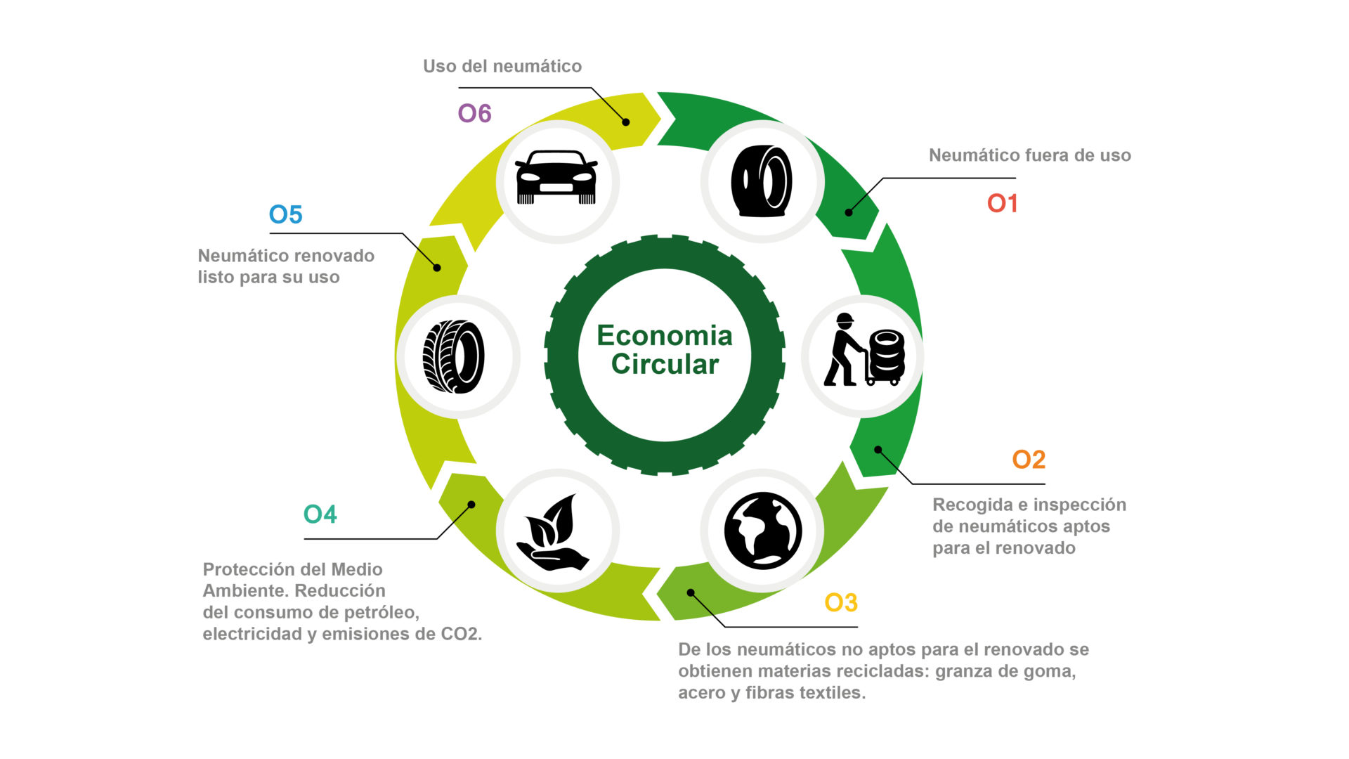 ECONOMIA CIRCULAR